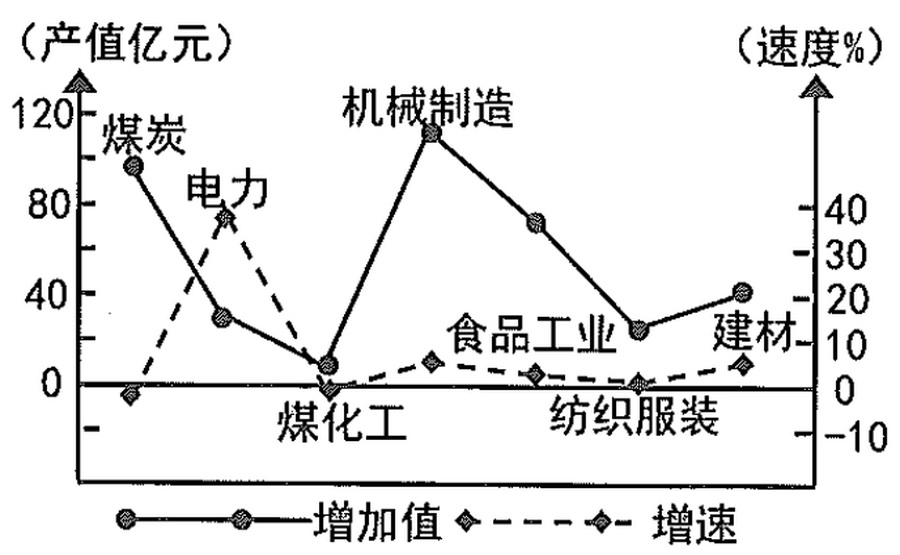 依托真實(shí)情境，踐行課改理念